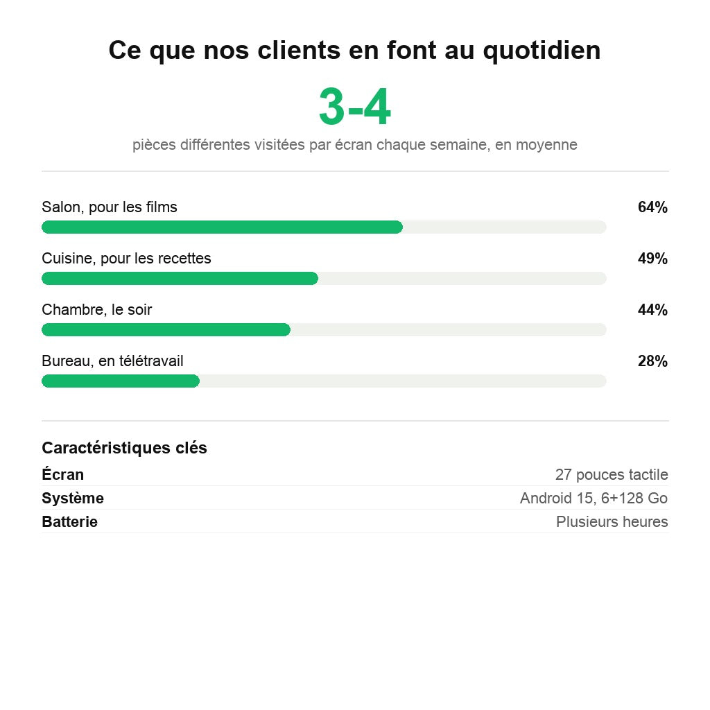 Statistiques d'usage