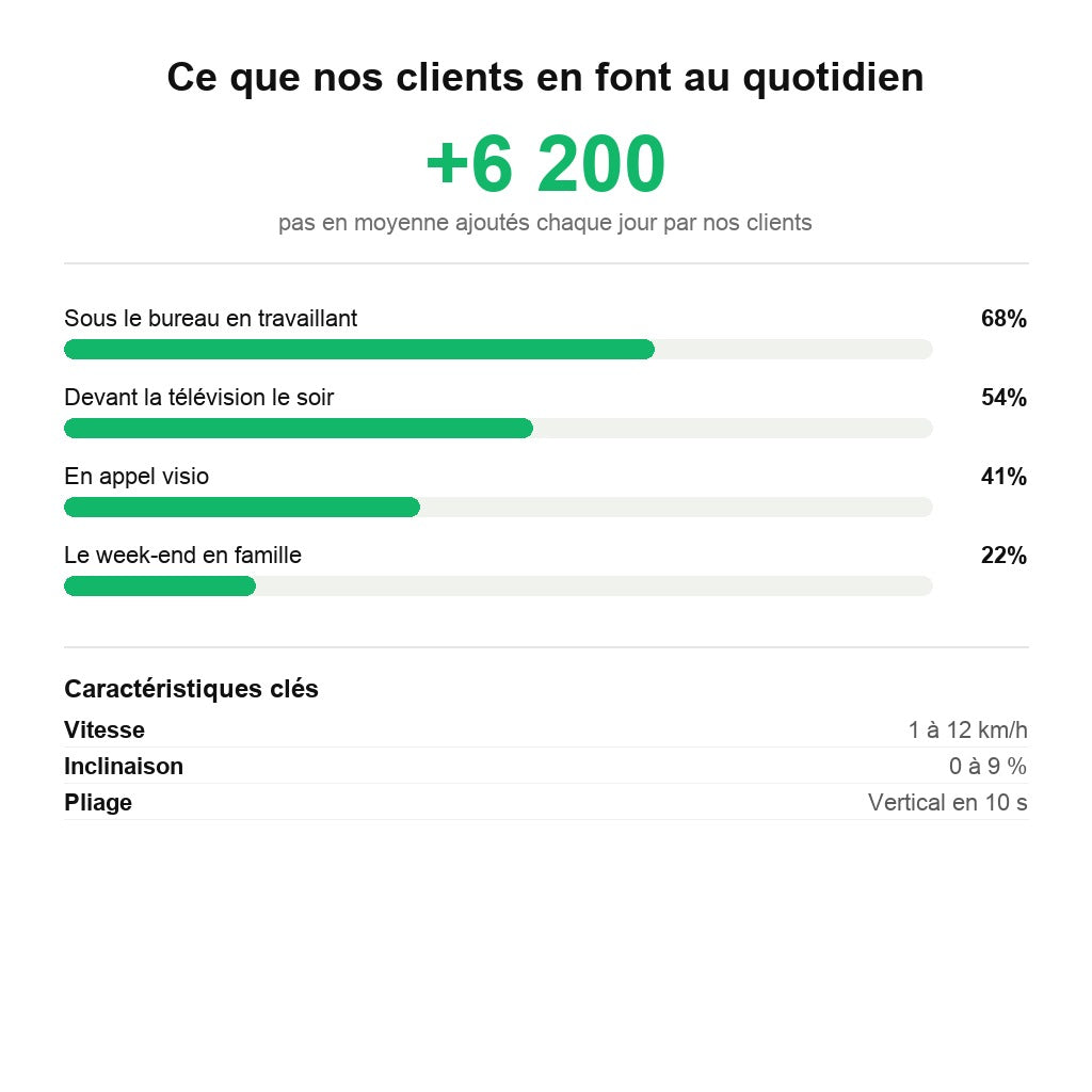 Statistiques d'usage