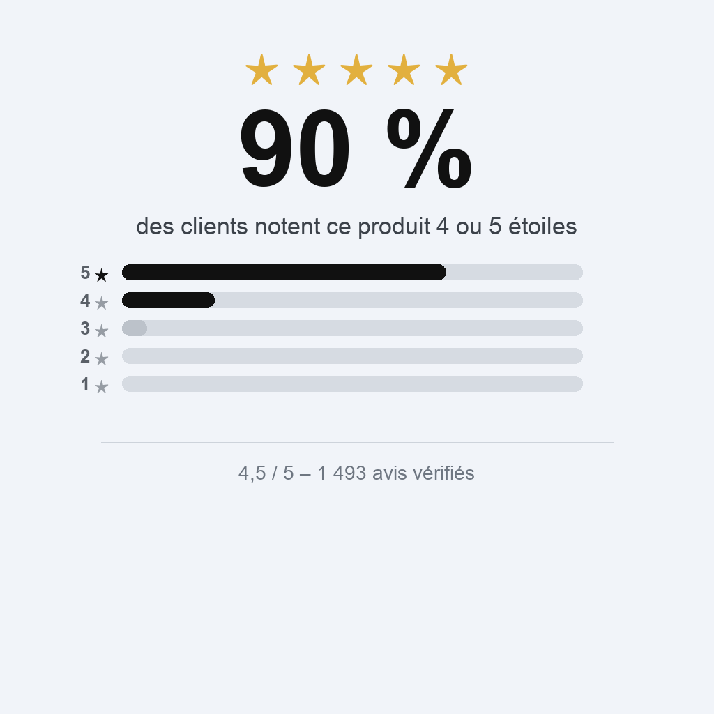 Support Sans Fil 3-en-1 Pro FOELIA