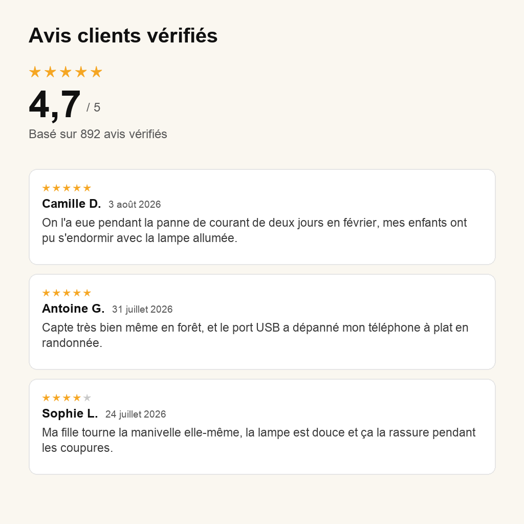 Avis clients radio de survie