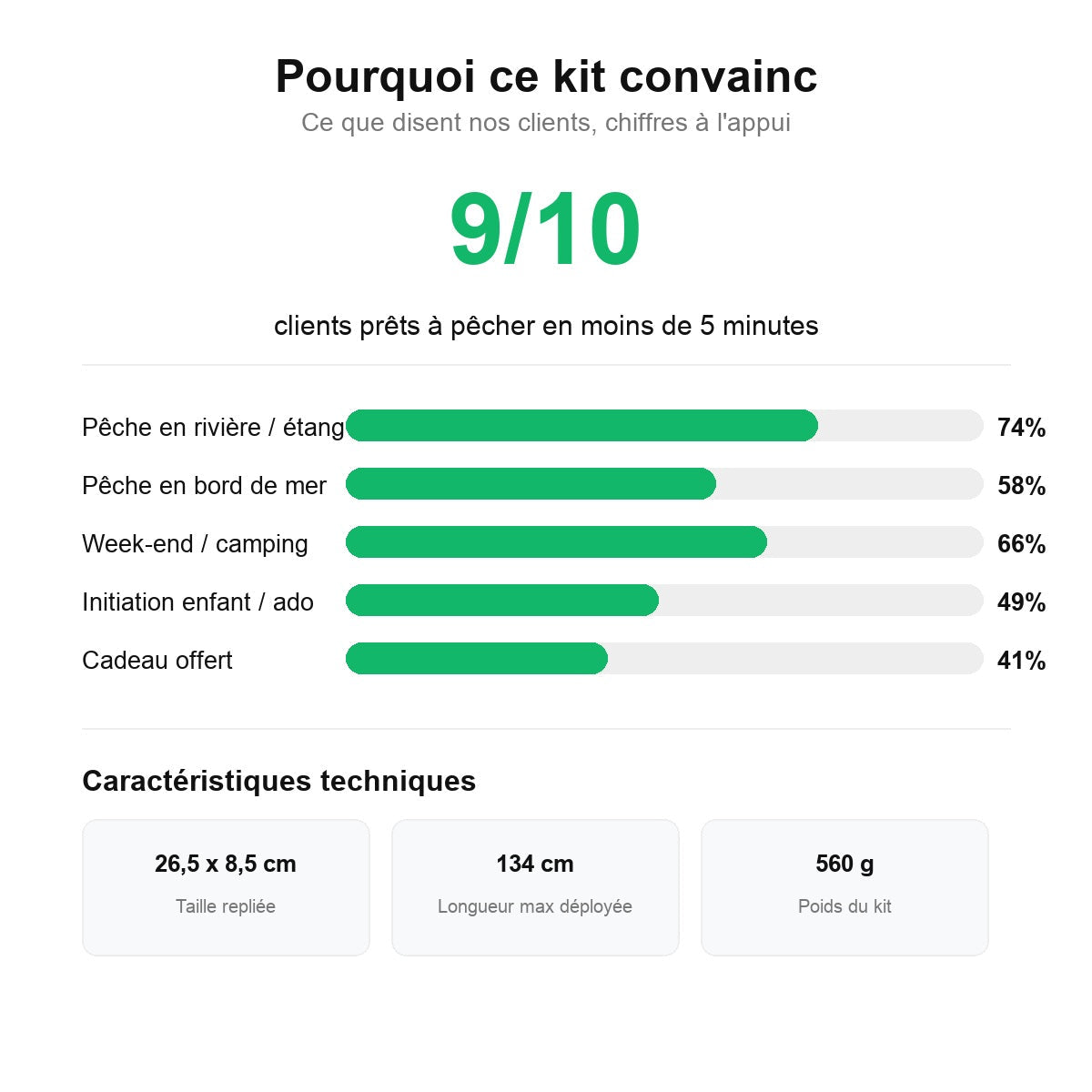 sec_cannepeche_stats.jpg