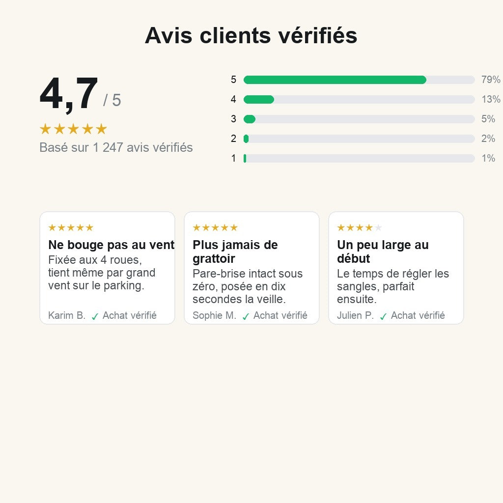 Avis clients vérifiés 4,7/5