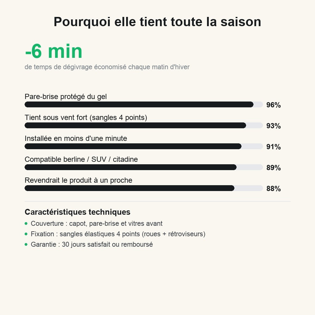 Statistiques et caractéristiques techniques