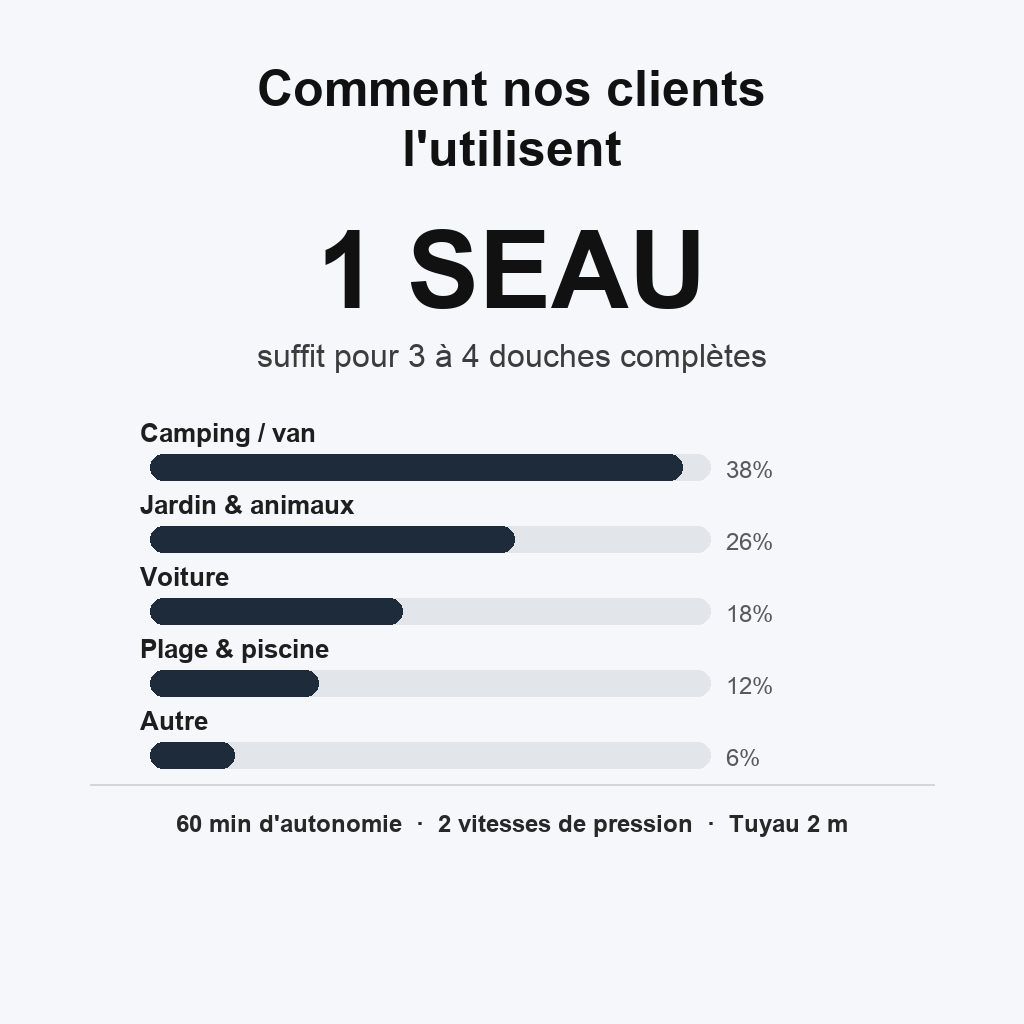 AquaNomade statistiques